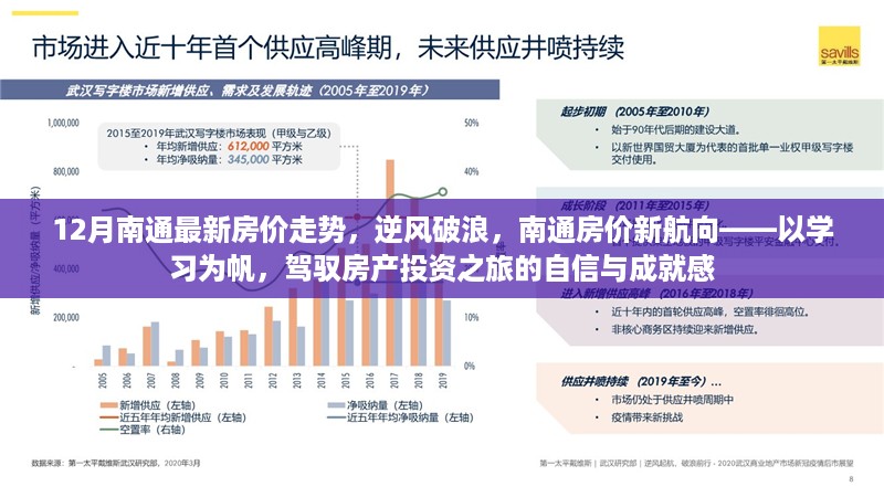 南通房价走势揭秘，逆风破浪，新航向引领投资之旅的自信与成就感