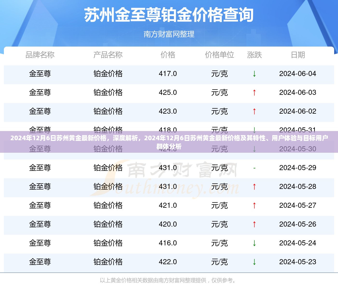 2024年12月6日苏州黄金最新价格，深度解析，2024年12月6日苏州黄金最新价格及其特性、用户体验与目标用户群体分析