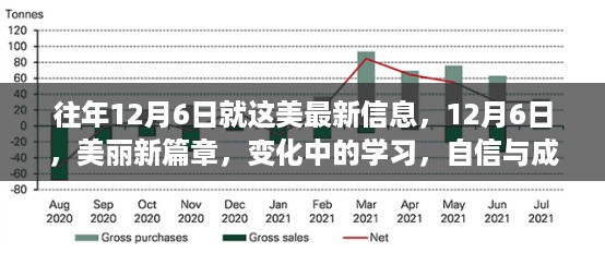 12月6日，美丽新篇章的启航——变化中的学习与自信成就之源