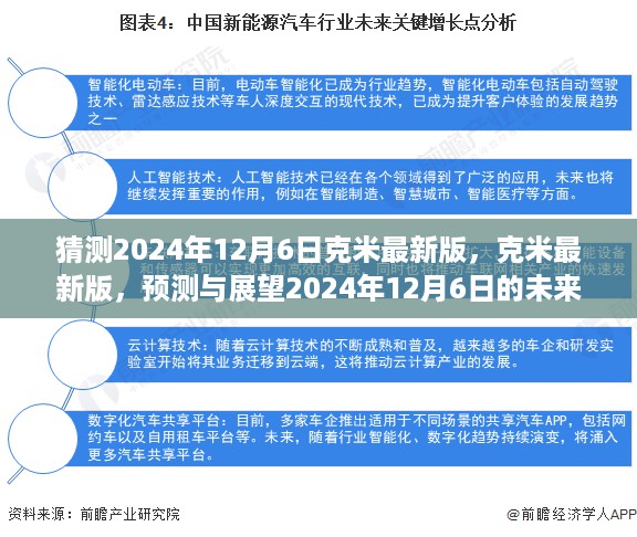 克米最新版展望，预测与未来影响分析（2024年12月6日）