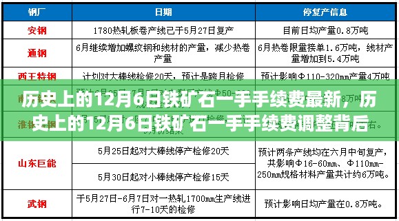 揭秘铁矿石一手手续费背后的励志故事，变化成就成长，自信铸就未来——历史上的12月6日回顾与启示