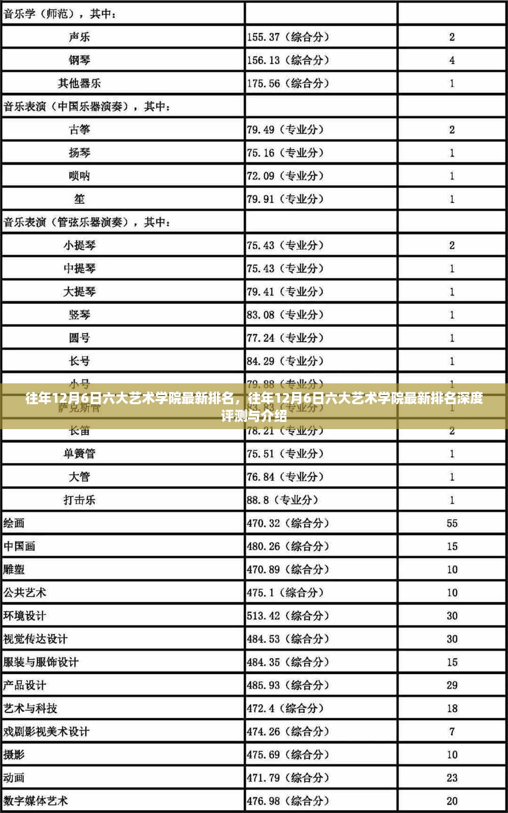 往年12月6日六大艺术学院最新排名及深度评测介绍