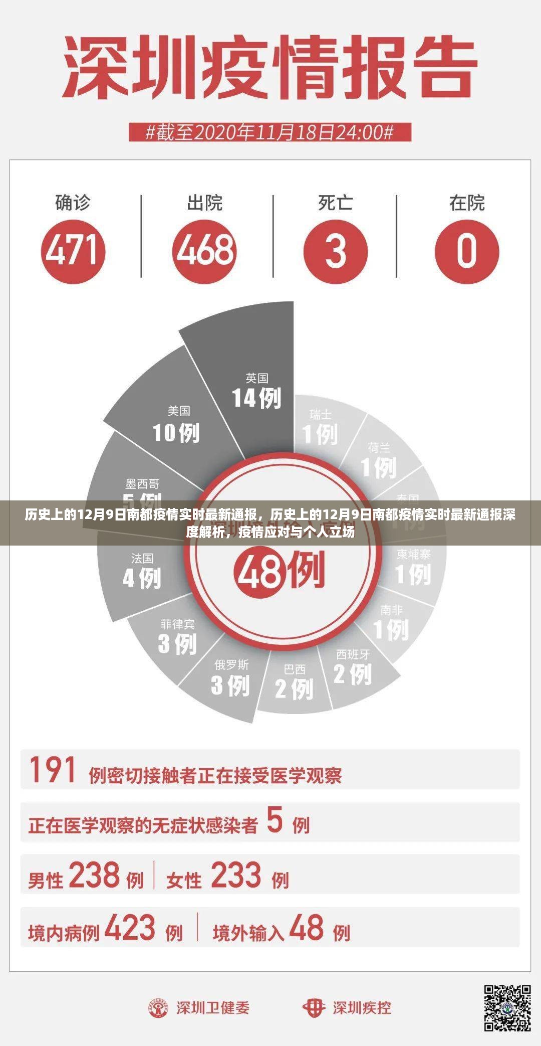 历史上的12月9日南都疫情实时最新通报深度解析及疫情应对与个人立场探讨