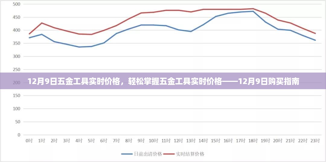 12月9日五金工具实时价格购买指南，轻松掌握五金工具最新行情