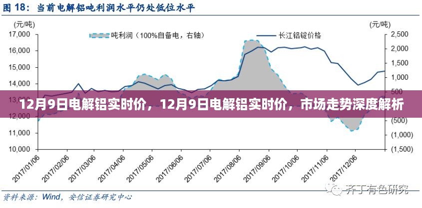 12月9日电解铝实时价深度解析及市场走势探讨