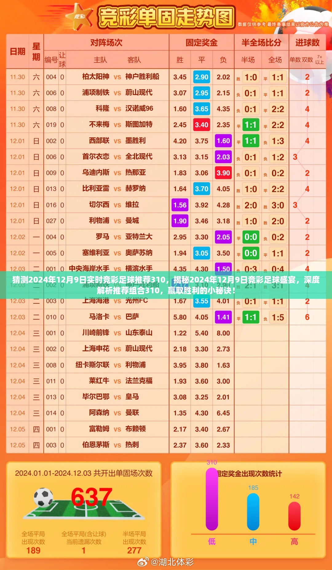 揭秘竞彩足球盛宴，深度解析组合推荐310，预测2024年12月9日竞彩足球胜利秘诀！