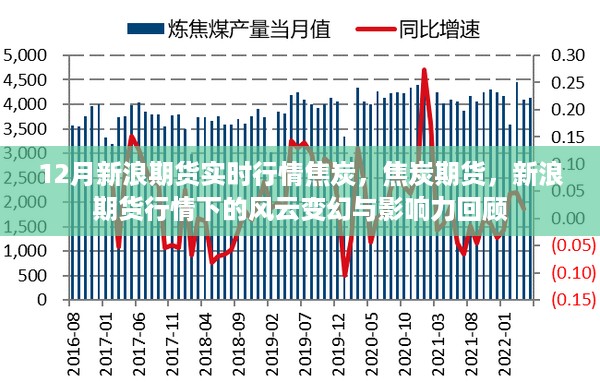 新浪期货焦炭行情风云变幻回顾，市场影响力与实时行情解析