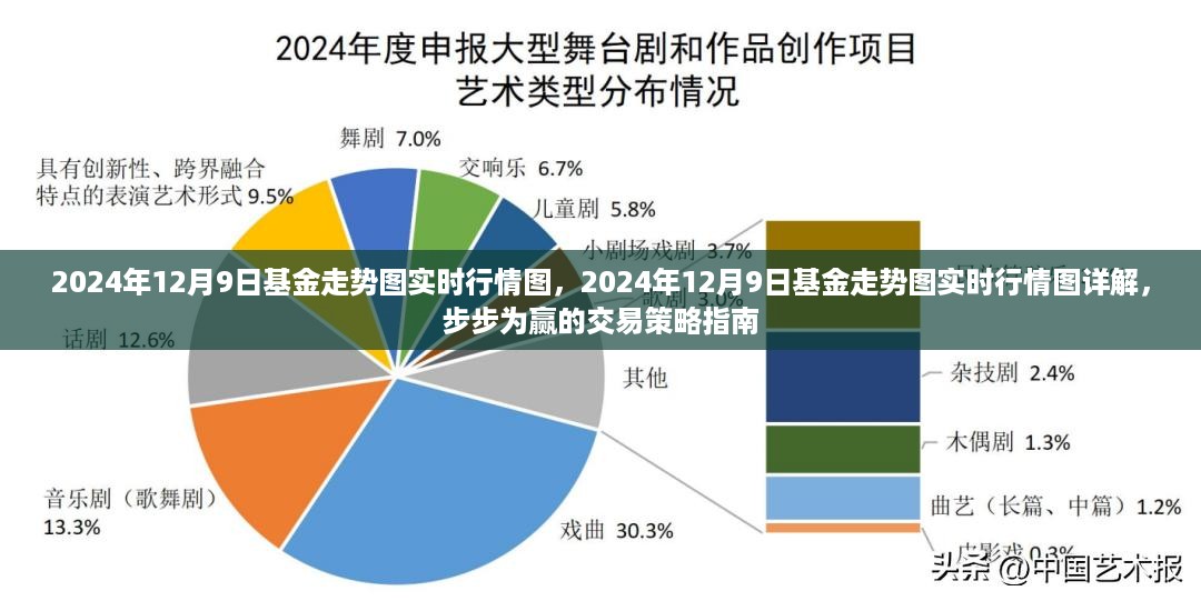 步步为赢交易策略指南，揭秘2024年12月9日基金走势图实时行情详解