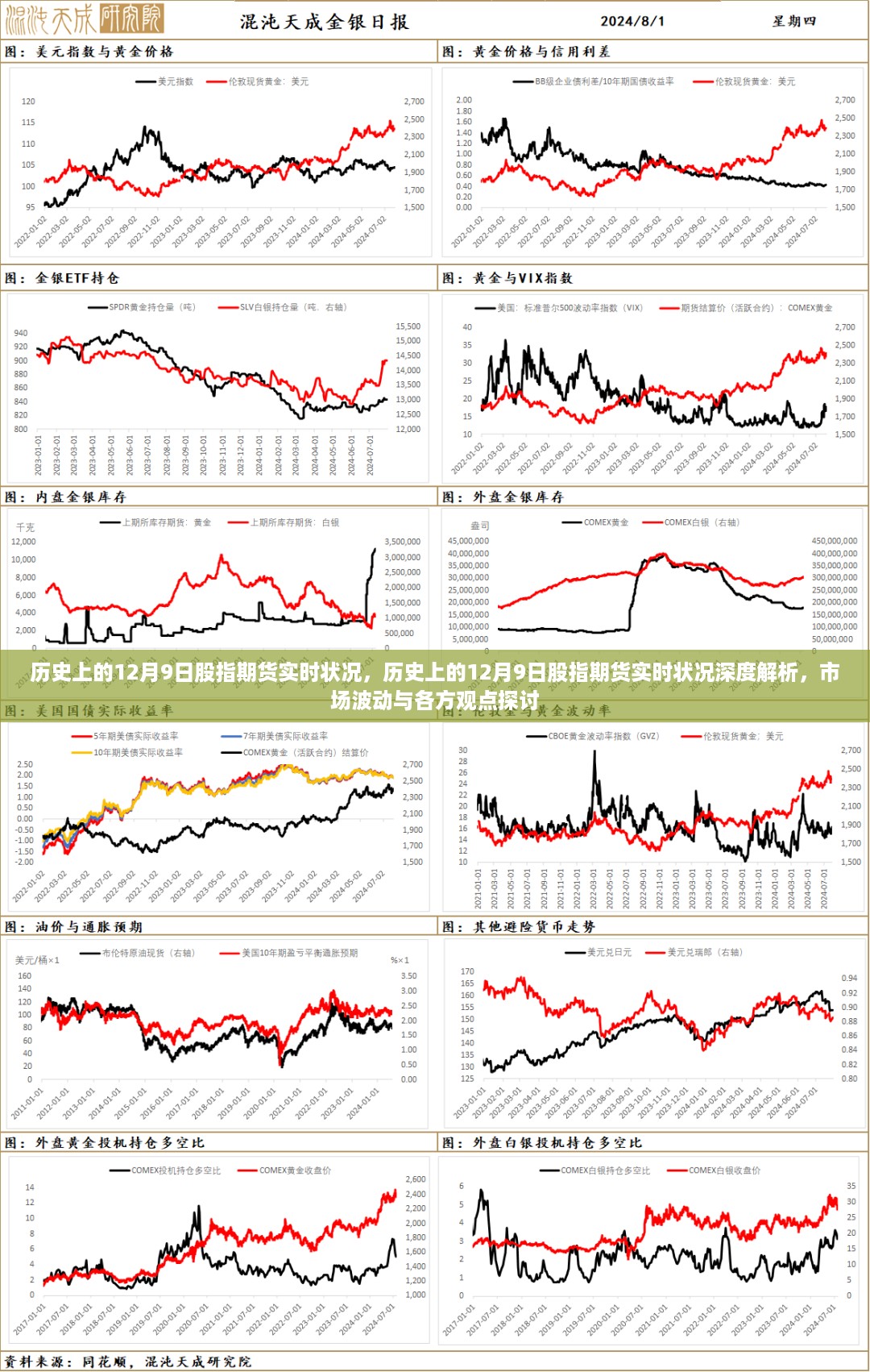 历史上的12月9日股指期货实时状况深度解析，市场波动与多方观点探讨