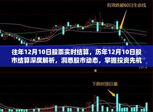 历年12月10日股市结算深度解析，洞悉动态，把握投资先机