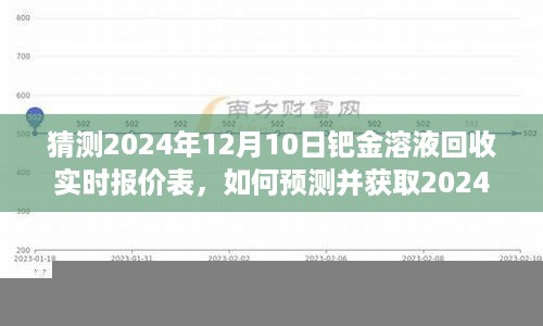 如何预测并获取2024年12月10日钯金溶液回收实时报价表，全面指南及趋势分析