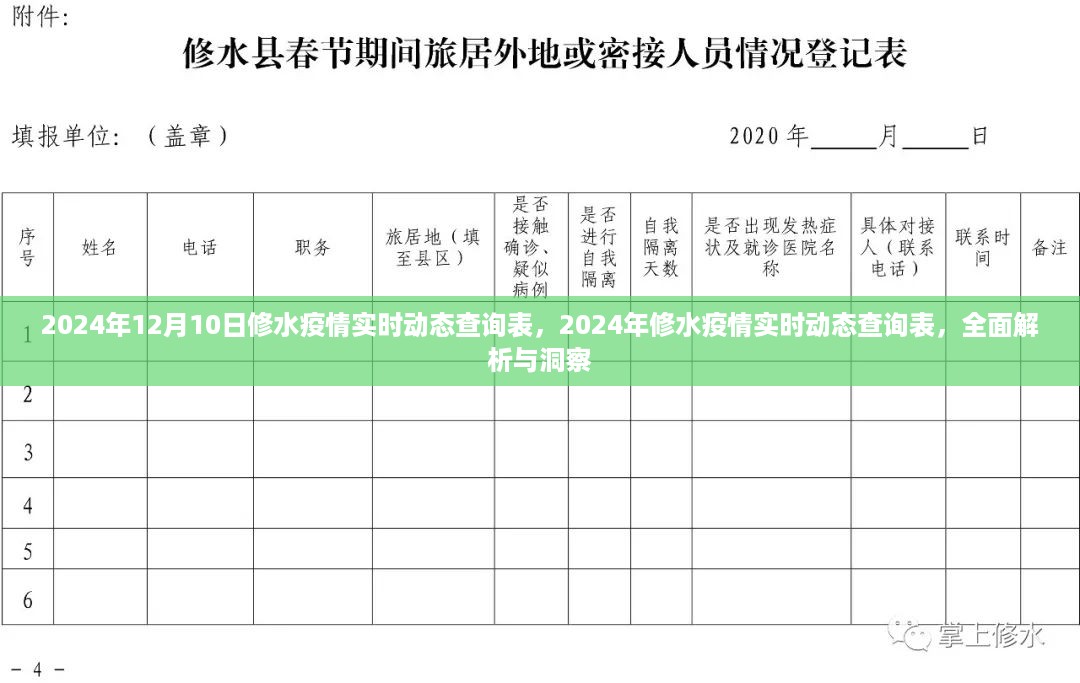 2024年修水疫情实时动态全面解析与洞察，查询表及最新进展