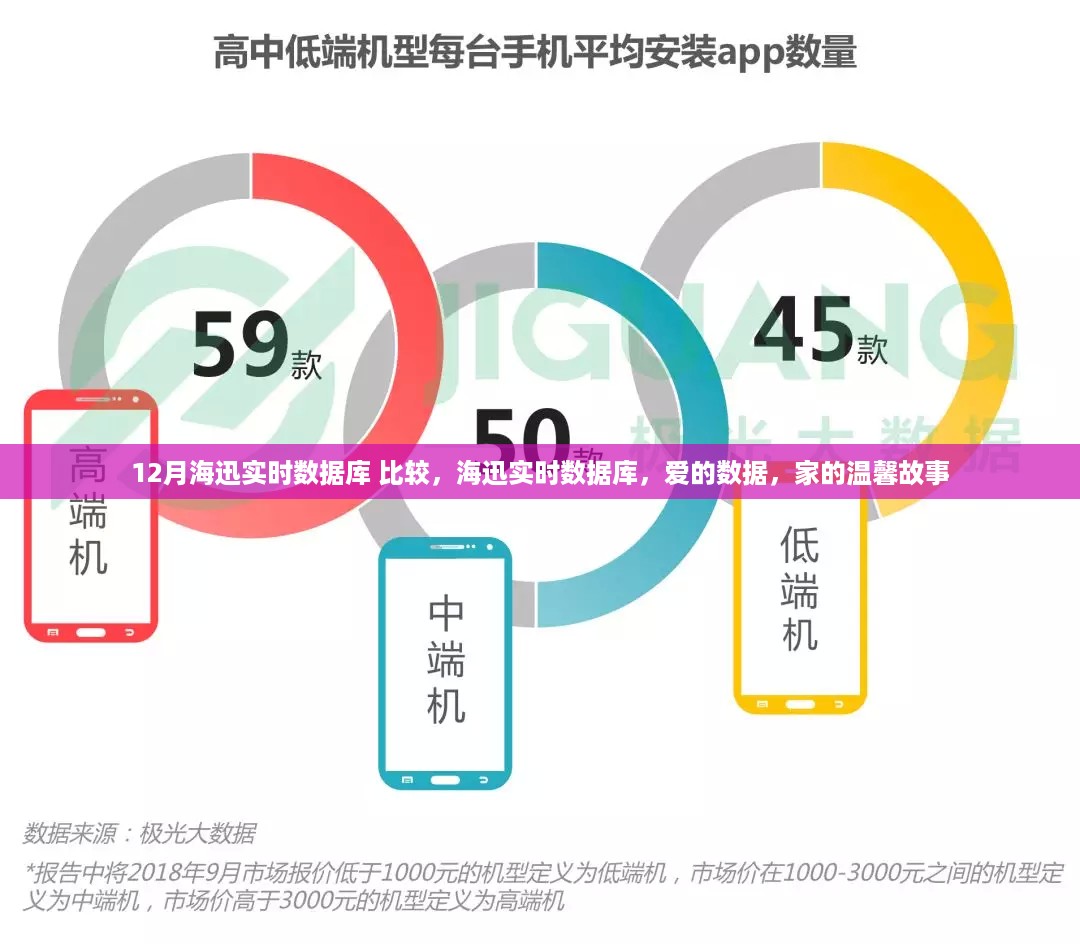 海迅实时数据库，爱的数据与家的温馨故事比较解析