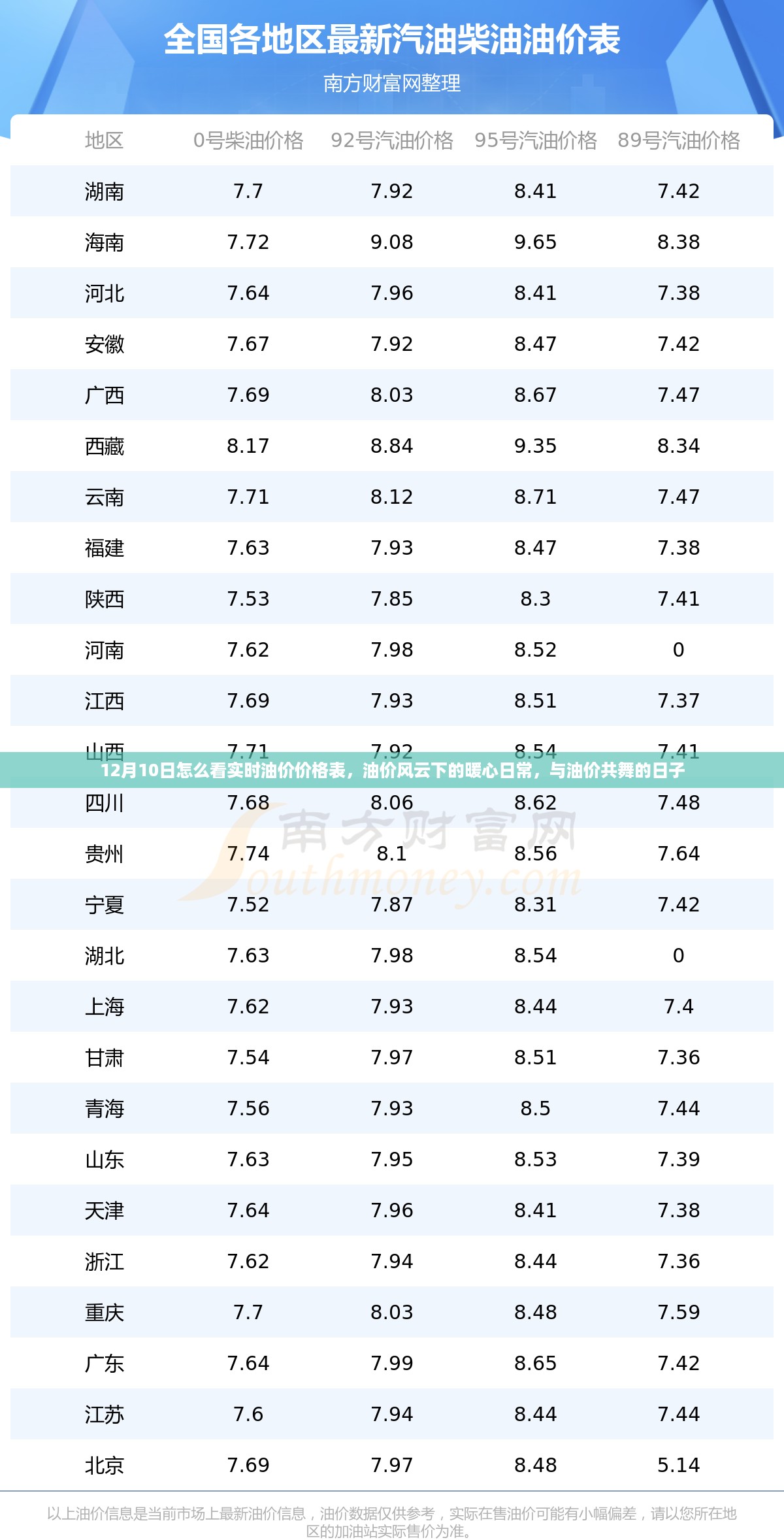 油价风云下的日常，实时油价价格表解读与应对指南