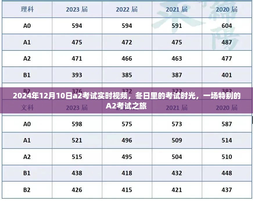 冬日里的特别A2考试之旅，实时视频记录考试时光