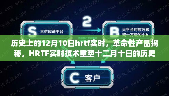 揭秘革命性HRTF实时技术，重塑历史印记，体验未来科技魅力——十二月十日回顾与展望