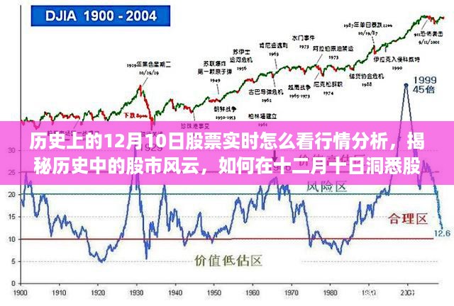 揭秘历史股市风云，十二月十日股票行情深度分析与洞悉📈