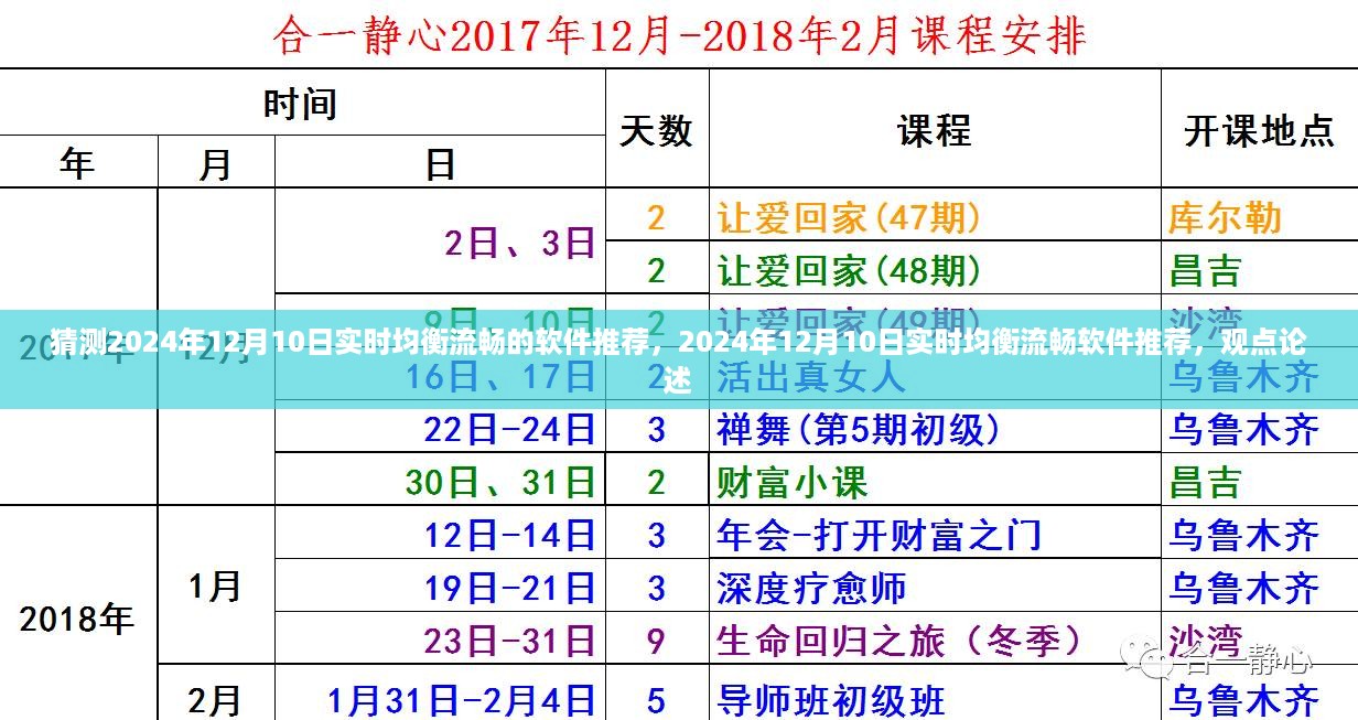 预测2024年实时均衡流畅软件推荐，观点论述与软件选择指南