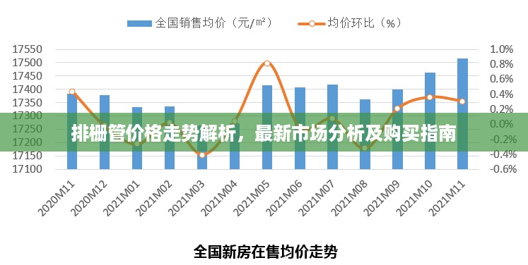 排栅管价格走势解析，最新市场分析及购买指南