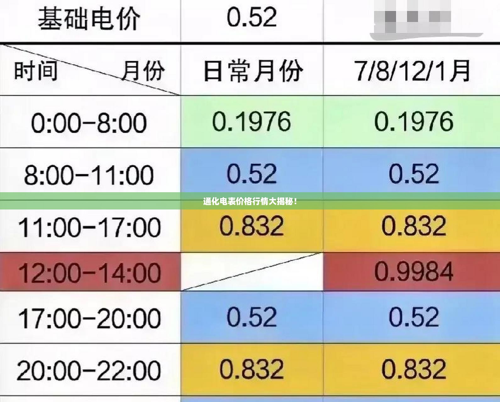 通化电表价格行情大揭秘！