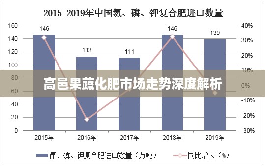 高邑果蔬化肥市场走势深度解析