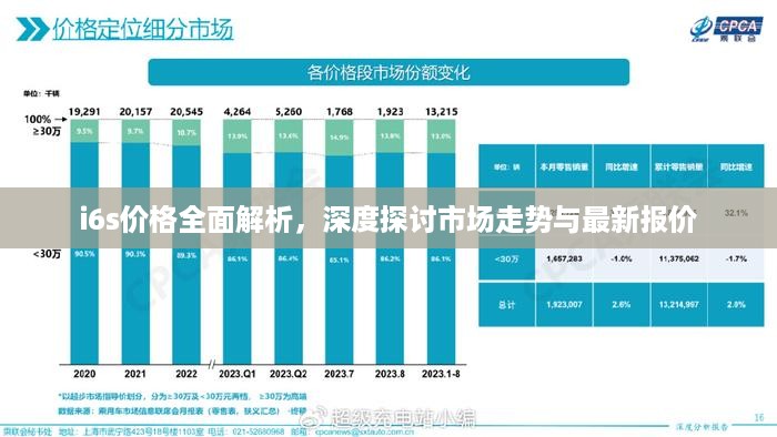 i6s价格全面解析，深度探讨市场走势与最新报价