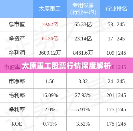 太原重工股票行情深度解析