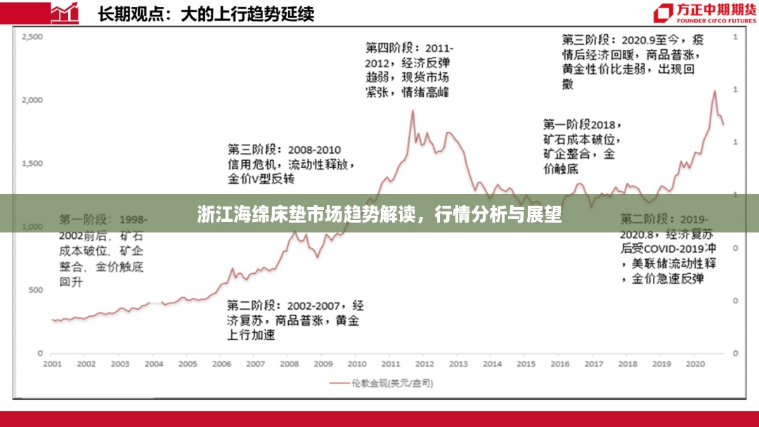 浙江海绵床垫市场趋势解读，行情分析与展望