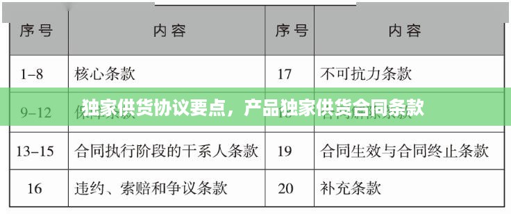 独家供货协议要点，产品独家供货合同条款 