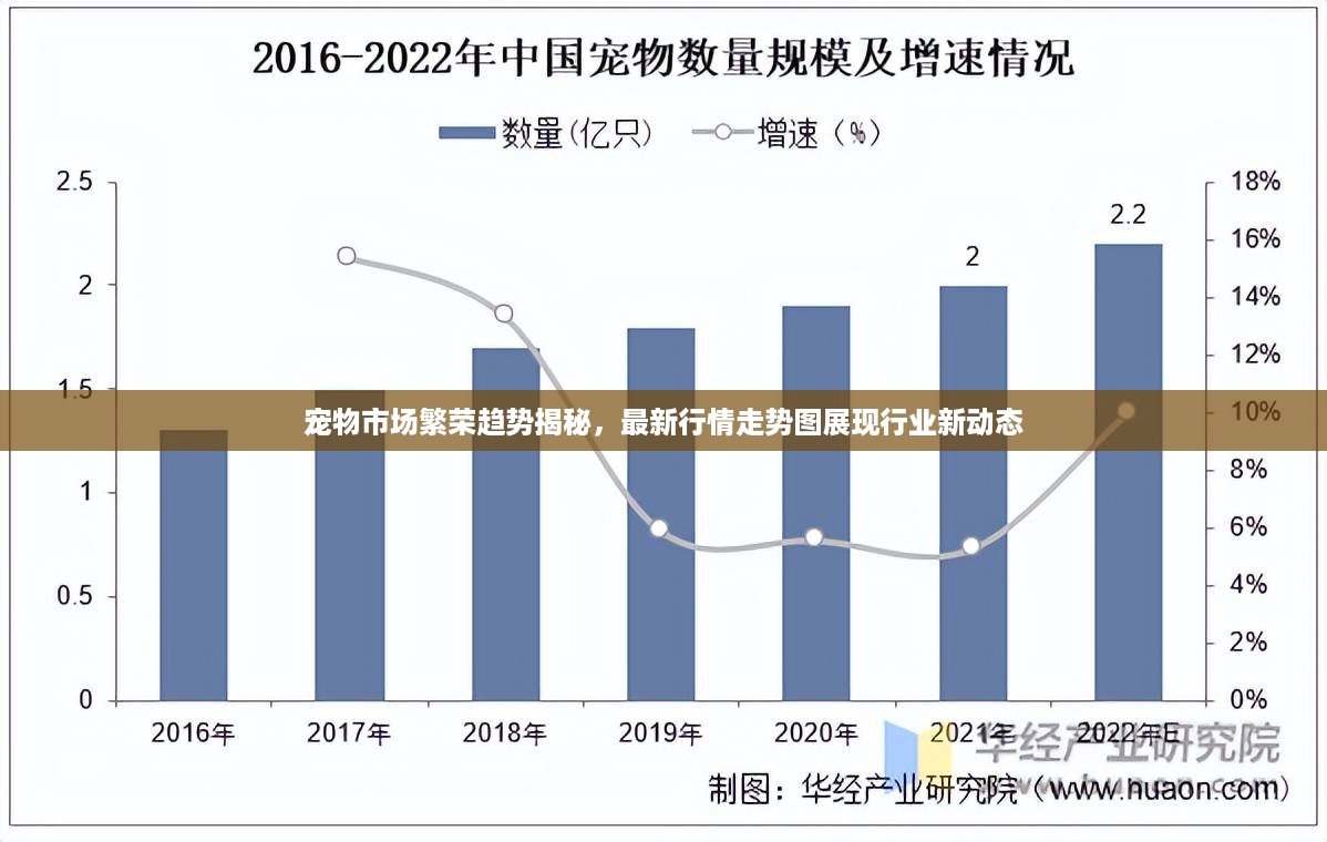 宠物市场繁荣趋势揭秘，最新行情走势图展现行业新动态