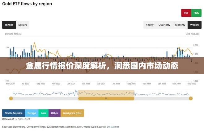 金属行情报价深度解析，洞悉国内市场动态