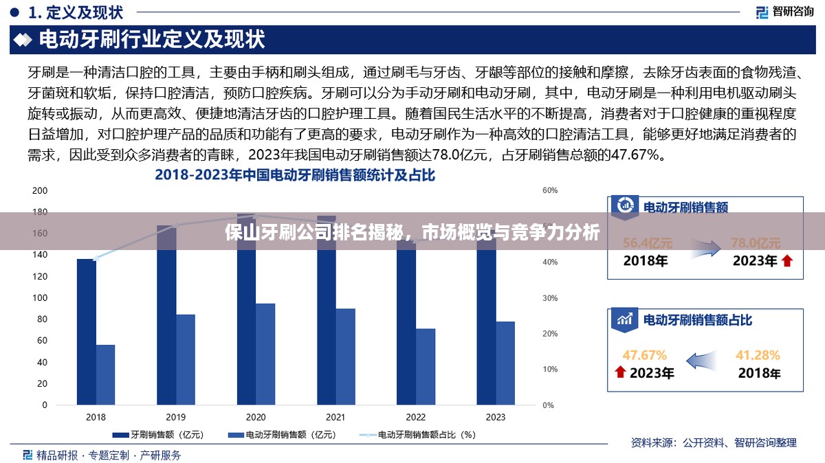 保山牙刷公司排名揭秘，市场概览与竞争力分析