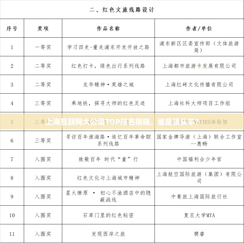 上海互联网大公司TOP排名揭晓，谁是领头羊？