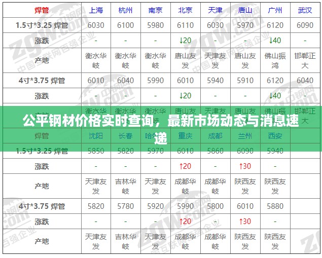 公平钢材价格实时查询，最新市场动态与消息速递