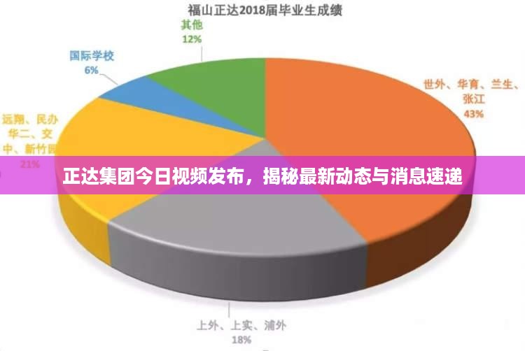 正达集团今日视频发布，揭秘最新动态与消息速递