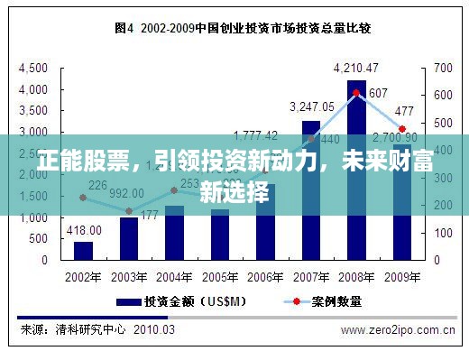 正能股票，引领投资新动力，未来财富新选择