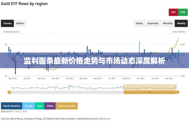 监利面条最新价格走势与市场动态深度解析