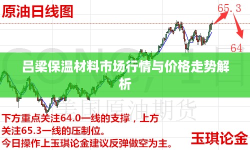 吕梁保温材料市场行情与价格走势解析