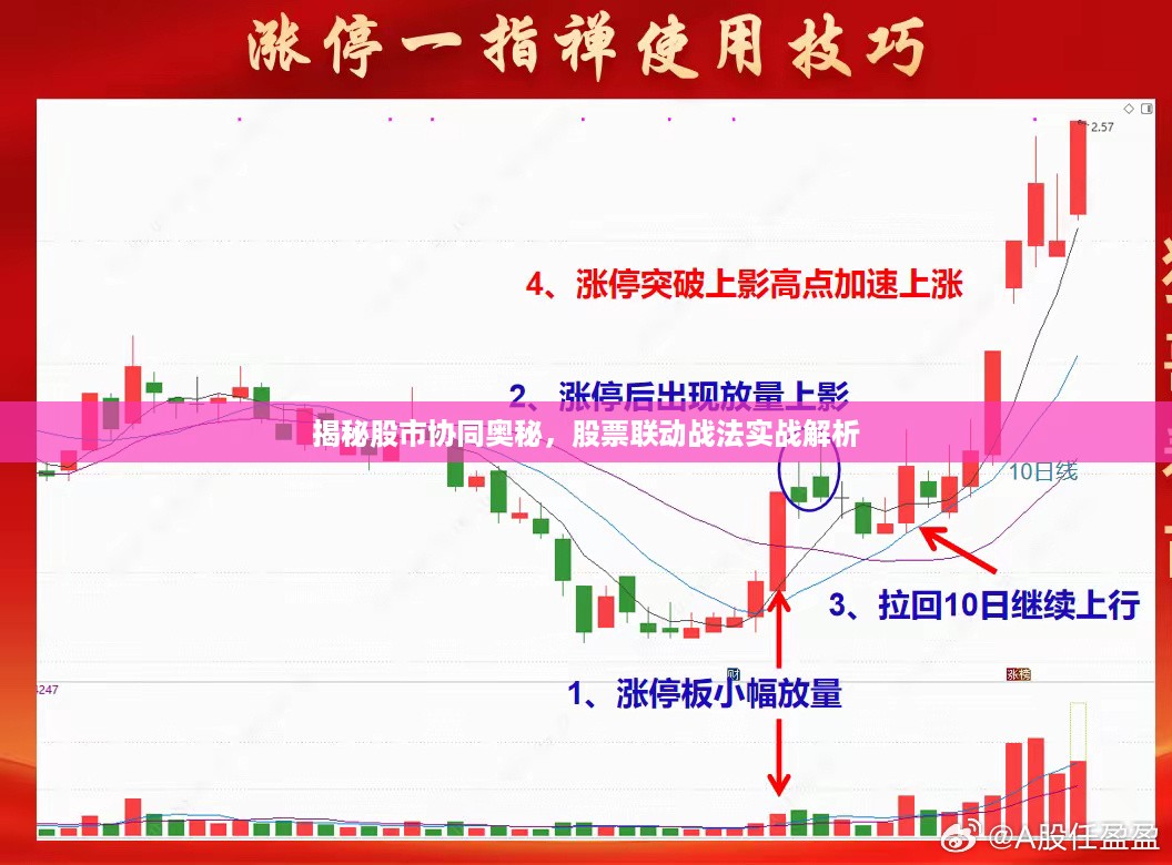 揭秘股市协同奥秘，股票联动战法实战解析