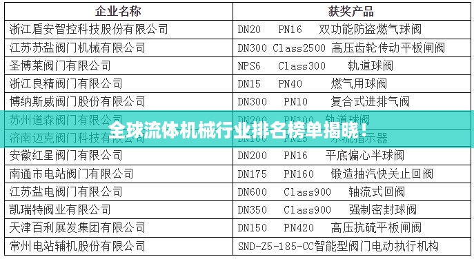 全球流体机械行业排名榜单揭晓！