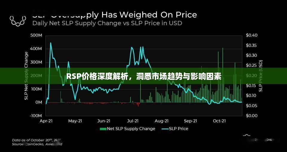 RSP价格深度解析，洞悉市场趋势与影响因素