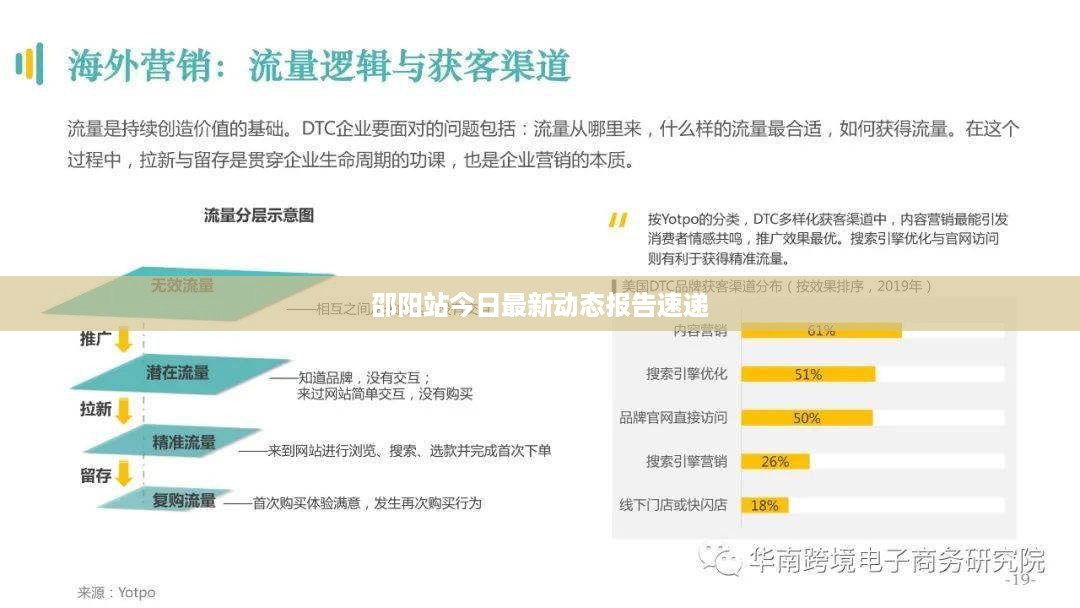 邵阳站今日最新动态报告速递