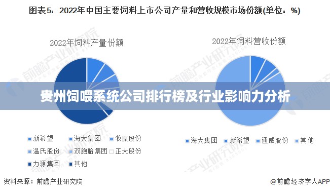 贵州饲喂系统公司排行榜及行业影响力分析