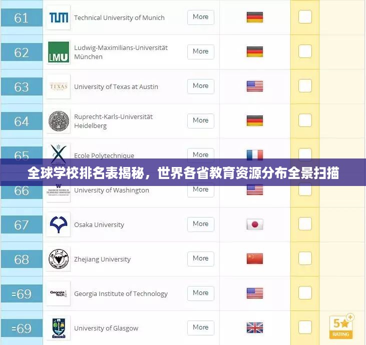 全球学校排名表揭秘，世界各省教育资源分布全景扫描