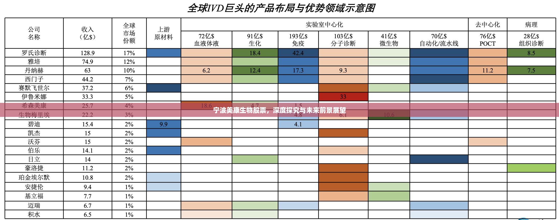 宁波美康生物股票，深度探究与未来前景展望