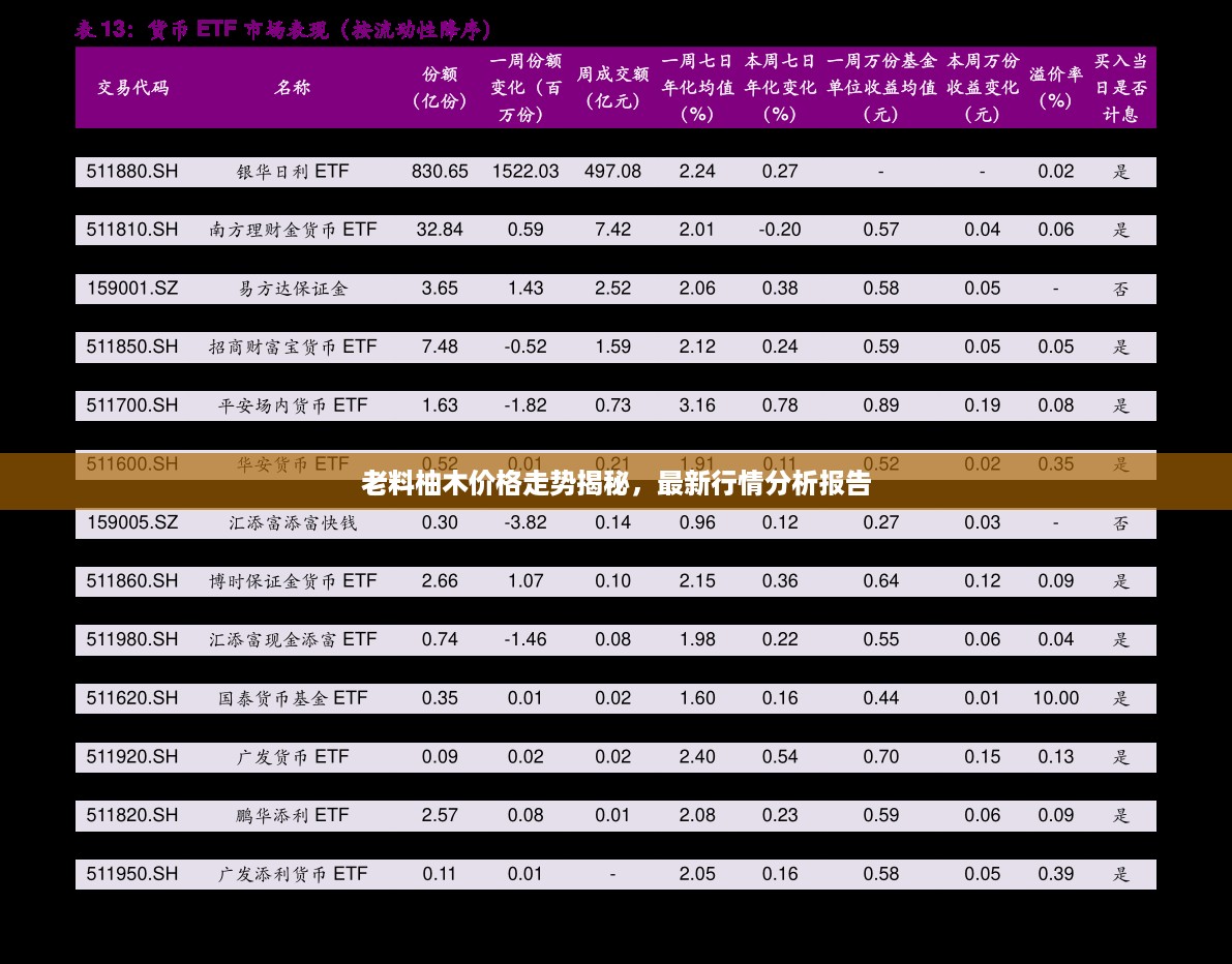 老料柚木价格走势揭秘，最新行情分析报告