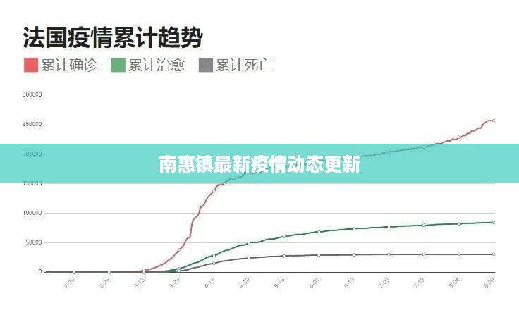 南惠镇最新疫情动态更新