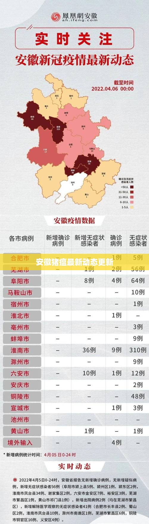 安徽猪瘟最新动态更新