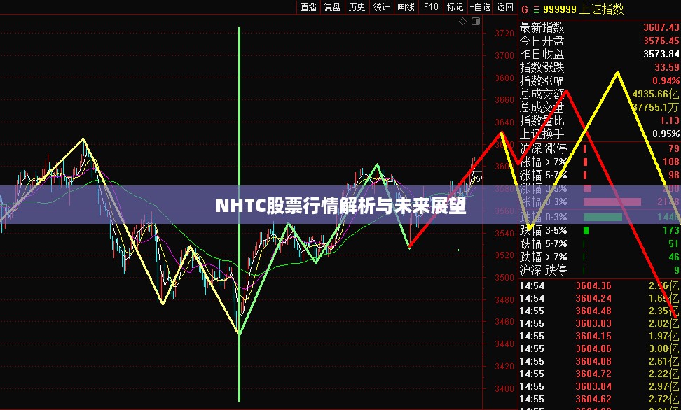 NHTC股票行情解析与未来展望