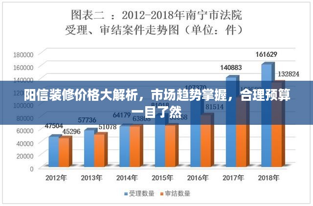 阳信装修价格大解析，市场趋势掌握，合理预算一目了然